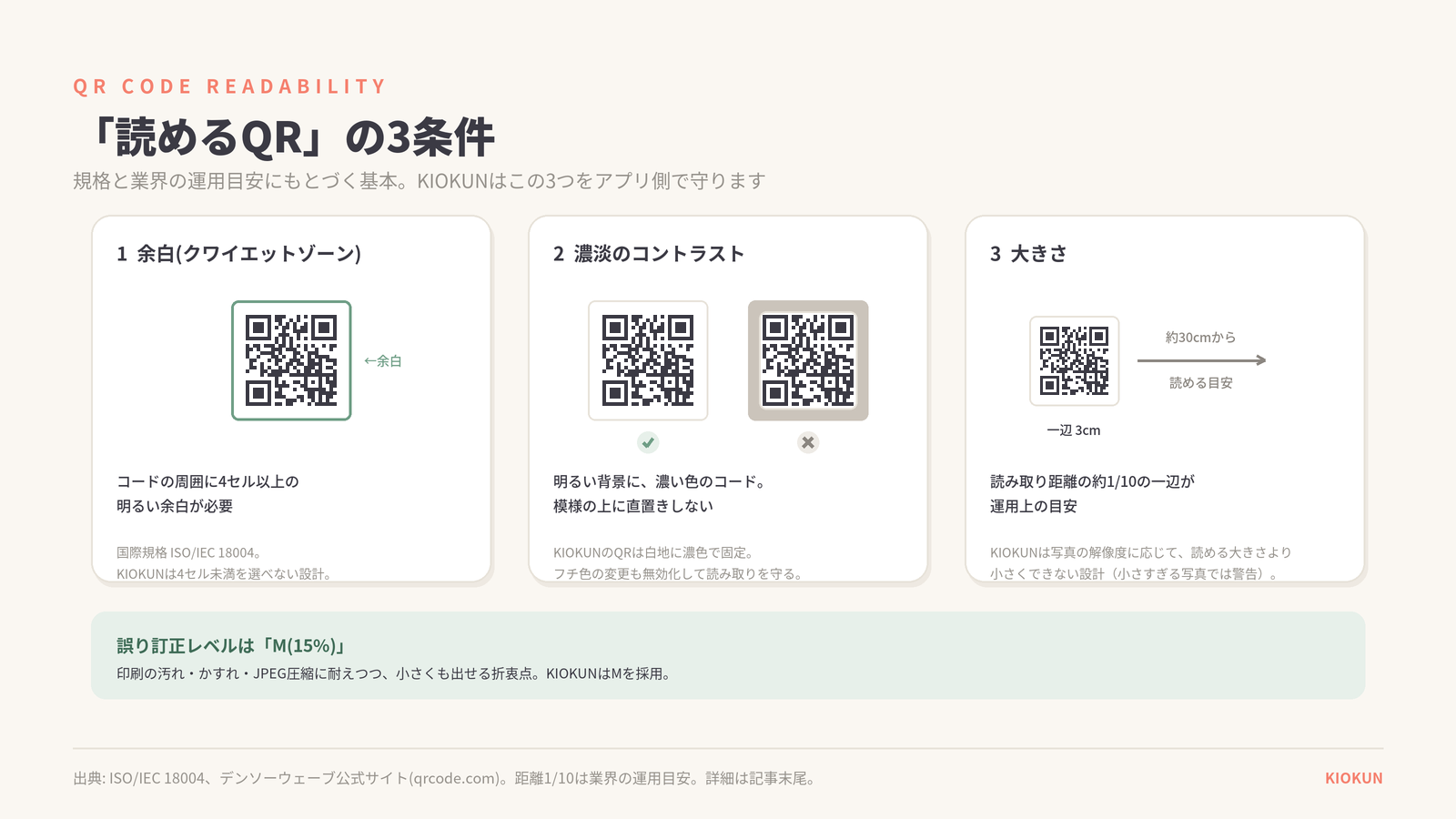 QRコードが読めない3つの原因 — 余白・コントラスト・大きさの図解
